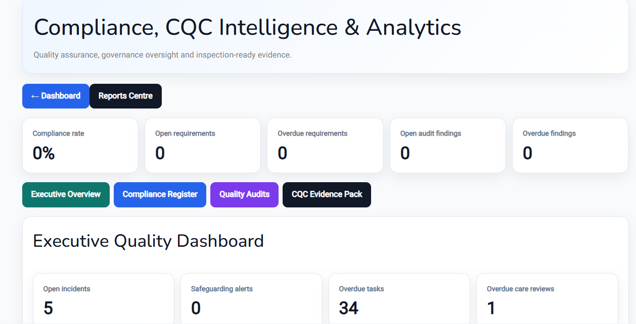 Compliance & CQC analytics